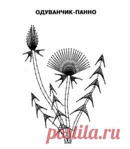 Изонить для начинающих схемы с цифрами цветы (картинки)