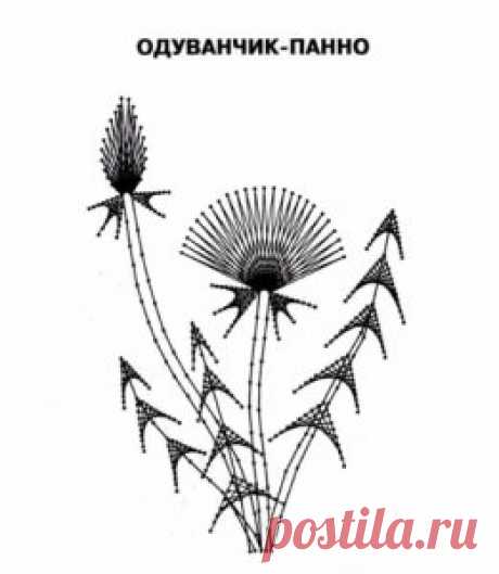 Изонить для начинающих схемы с цифрами цветы (картинки)