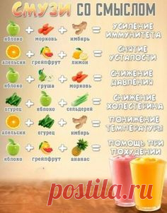 Инфографика. Здоровье и красота | Food, Recipes and Meals