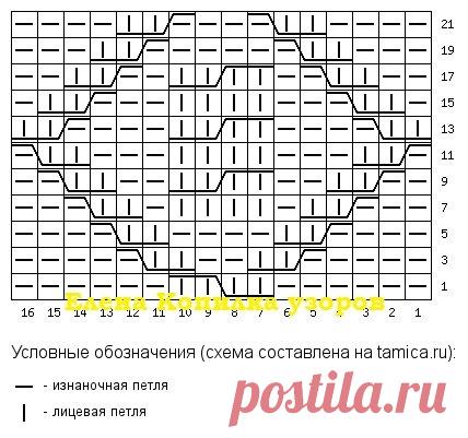 МОДНЫЕ ЖИЛЕТКИ СПИЦАМИ + Схема узоров | Копилка узоров (Вязание спицами) | Дзен