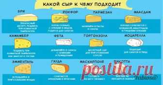5 полезных таблиц от шеф-повара, которые незаменимы на каждой кухне! 
е, кто часто принимает гостей дома, знают, как готовка может утомлять: масло шипит и брызжет, картофель подгорает, а купленные продукты оказываются несвежими. А в конце вечера еще и выясняется, что с…