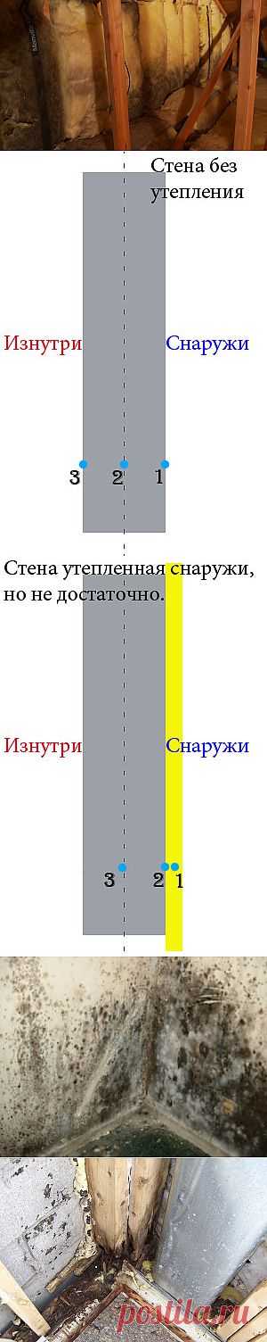 Утепление стен изнутри и последствия. - Мир отделки и ремонта