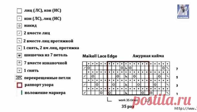 Вязание Узоры спицами