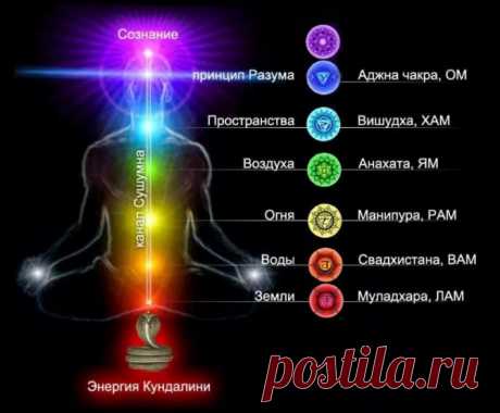 Мантры для чакр: для раскрытия и развития, тексты для гармонизации