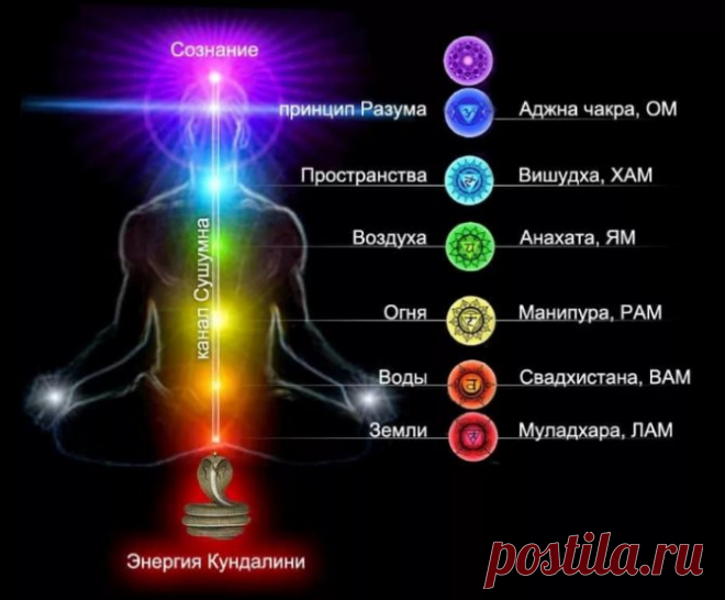 Мантры для чакр: для раскрытия и развития, тексты для гармонизации