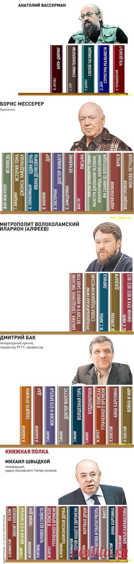 Любимые книги известных людей.