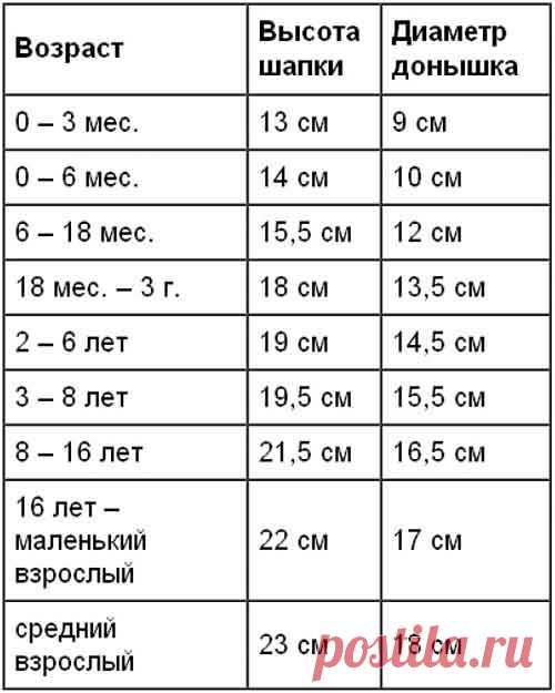 КАК РАСЧИТАТЬ РАЗМЕР ШАПОЧКИ