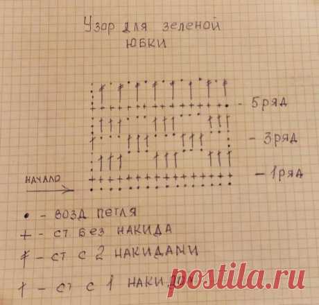 С добрым утречком мастерицы!

Юбочка хоть и не сложная, но идея может кому-то пригодится. Да еще и со схемой. Решила поделиться с утра этой моделью.

А вы любите носить юбочки?