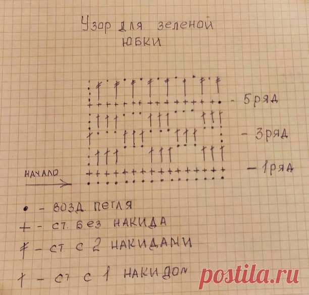 С добрым утречком мастерицы!

Юбочка хоть и не сложная, но идея может кому-то пригодится. Да еще и со схемой. Решила поделиться с утра этой моделью.

А вы любите носить юбочки?