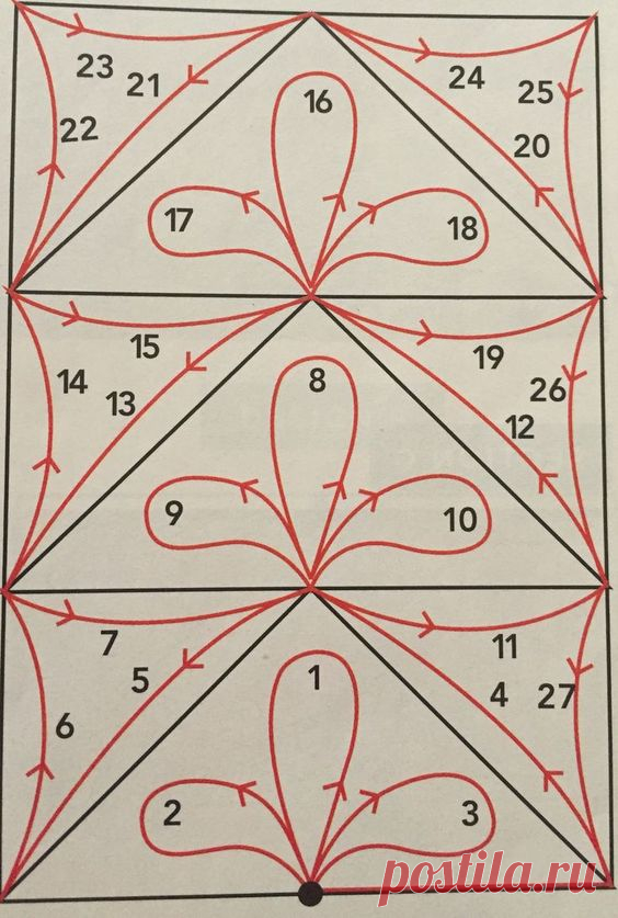 Pin page