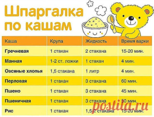 КАК ВАРИТЬ КАШИ. ПРОПОРЦИИ 
Каши очень полезное и популярное блюдо, а как их правильно варить знают не все. А если и знают, то часто забывают пропорции. Приведенные рецепты из многолетнего опыта хозяюшек... 
Как варить гречневую кашу 
***** 
Пропорции 1:2. Мне достаточно такой порции — одна кофейная чашечка гречневой крупы и две таких же чашечки воды. Гречку засыпаем в кастрюлю и заливаем холодной водой. Ставим на конфорку, ждём, пока закипит, делаем огонь меньше и накрываем кастрюлю крышкой.