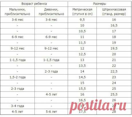 КАК ОПРЕДЕЛИТЬ РАЗМЕР ТАПОЧЕК САНТИМЕТРЫ К РАЗМЕРУ ТАБЛИЦА - Поиск в Google