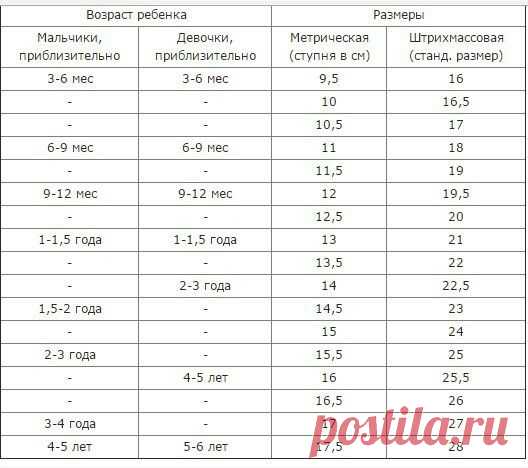 КАК ОПРЕДЕЛИТЬ РАЗМЕР ТАПОЧЕК САНТИМЕТРЫ К РАЗМЕРУ ТАБЛИЦА - Поиск в Google