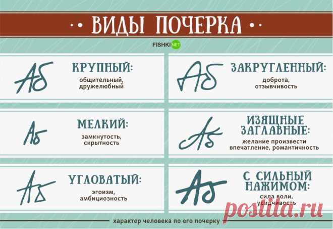 Практическая графология: как узнать характер по почерку