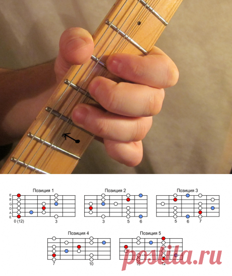 Как играть блюз на гитаре – импровизация и приемы | Музыкальный класс