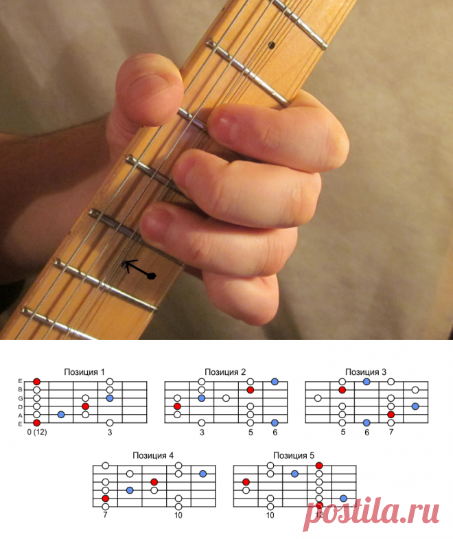 Как играть блюз на гитаре – импровизация и приемы | Музыкальный класс