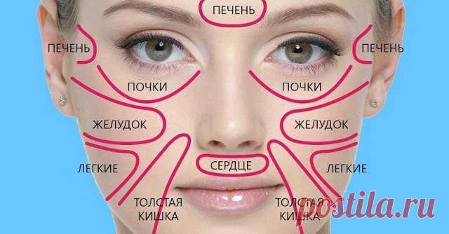 Китайская карта лица расскажет, есть ли у вас проблемы со здоровьем ...