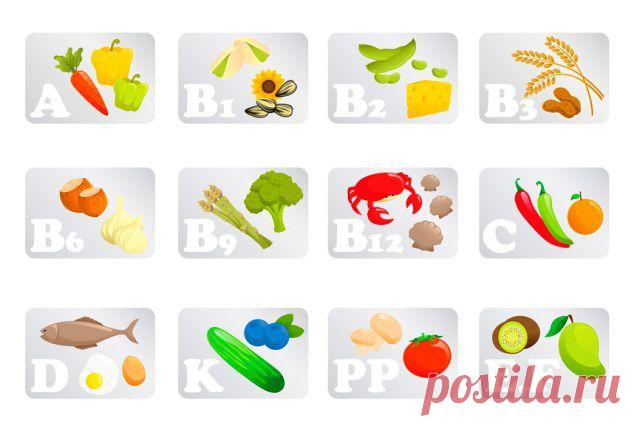 Авитаминоз – Симптомы, Признаки И Лечение