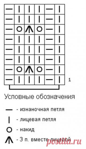 Openwork Pattern for Knitting Socks