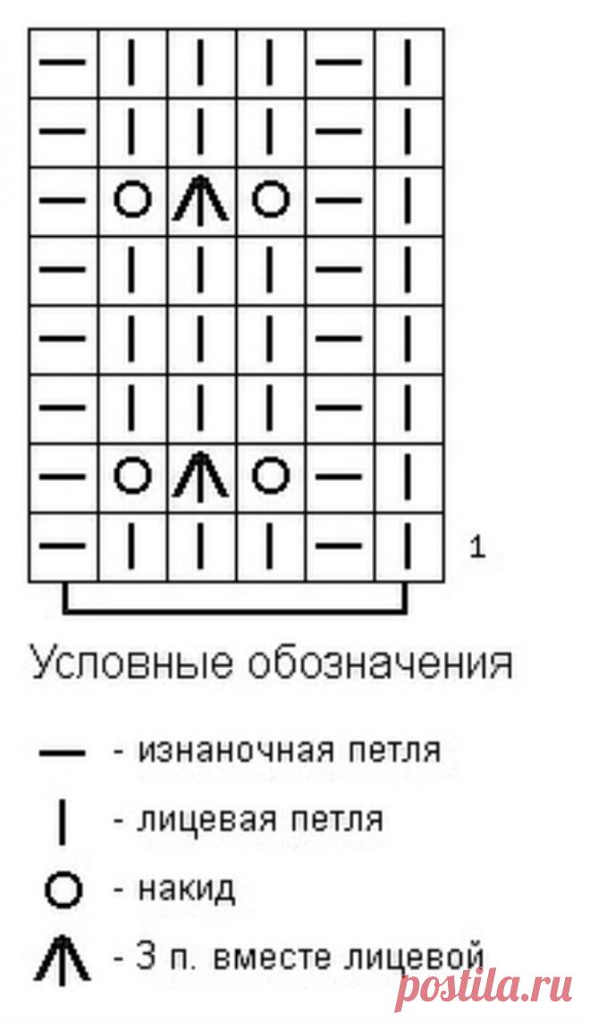 Openwork Pattern for Knitting Socks