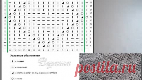 Схемы узоров спицами - правильное прочтение | Вераша | Вязание | Дзен