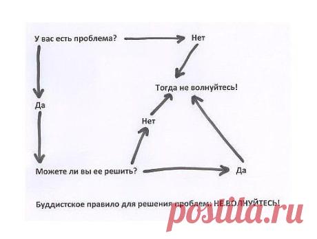 (1) Одноклассники. Буддийское правило, для решения проблем: не волнуйся!