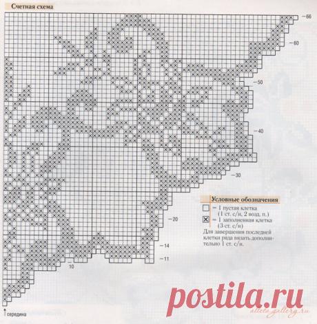 Салфетки./филейная техника