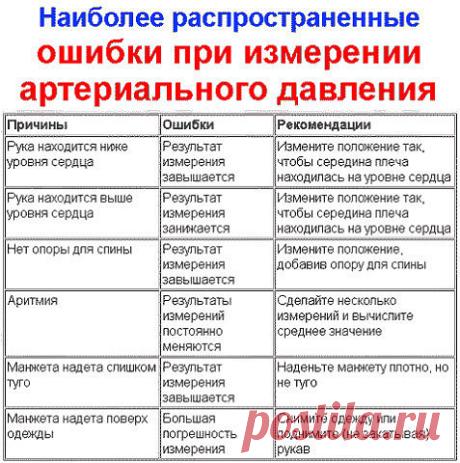 Гипертонией болеют многие.
Такие люди годами ходят по врачам, принимают гипотензивные препараты и многие
из них даже не догадываются о существовании простого, но весьма эффективного
рецепта народной медицины, который может привести артериальное давление в норму
как минимум на несколько лет. А готовится целебный отвар так: засыпьте в
кастрюлю 5 стол. ложек хвои сосны и по 2 стол. ложки плодов шиповника и луковой
шелухи, залейте смесь 1 литром холодной воды, доведите до кипе...