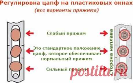 Если продувает окна — Наши дома