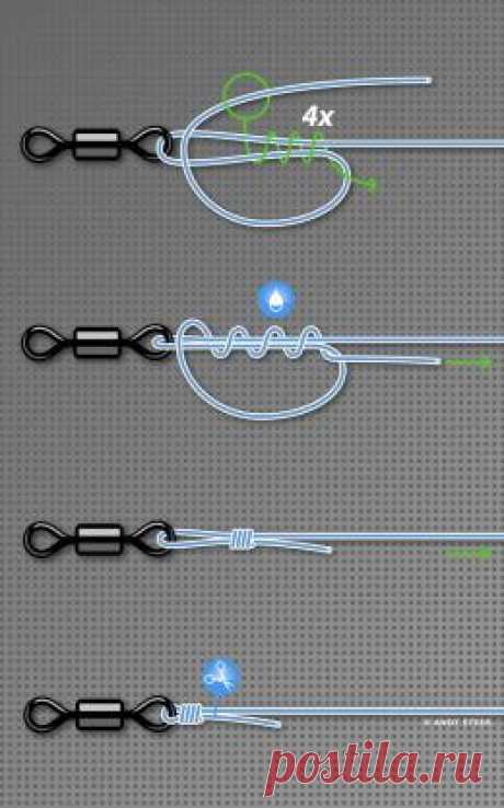 Ultimate Knots