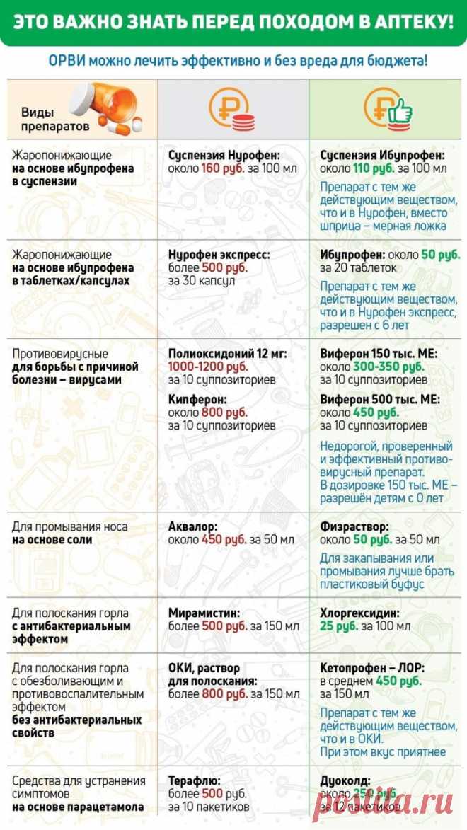 Всем привет! Делюсь полезной информацией! Уверена, вам тоже пригодится, сохраняйте себе!