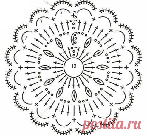Круглые мотивы крючком схемы (УЗОРЫ КРЮЧКОМ) | Журнал Вдохновение Рукодельницы