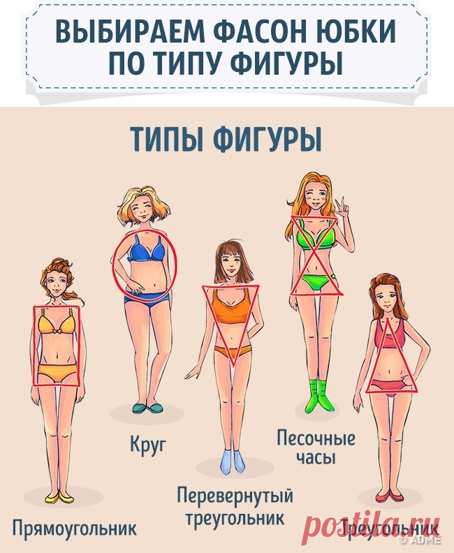 Как выбрать идеальную юбку по типу фигуры