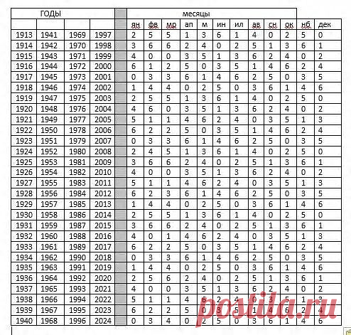 (99) Одноклассники