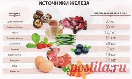 Источники железа