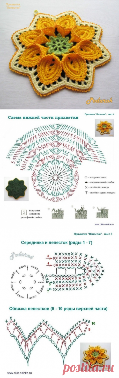 ВЯЗАНИЕ КРЮЧКОМ: ПАННО, ПРИХВАТКИ, ПОДСТАВКИ ПОД ГОРЯЧЕЕ - запись пользователя Наталья (Наталья) в сообществе Вязание крючком в категории Вязаные крючком аксессуары