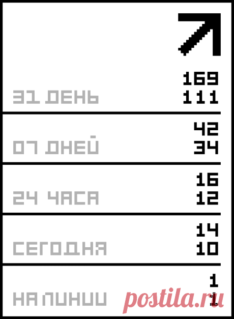 Булочки "Бутон розы".