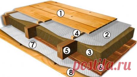 Пароизоляция пола | Журнал "JK" Джей Кей К сожалению, многие понимают под этим термином тканевую прослойку, которая обеспечивает полную изоляцию пола или стен от воды и ее паров. Пользуясь этой ошибкой, недобросовестные продавцы и мастера предлагают заменить специализированный продукт обычной полиэтиленовой пленкой, жидкой резиной и прочими аналогами, которым больше подойдет наименование «гидроизоляторы». Пароизоляция представляет собой двух- или многослойный синтетический...