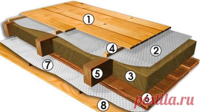 Пароизоляция пола | Журнал 