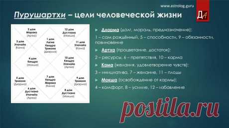 За что отвечает 9 дом в ведической астрологии джйотиш?