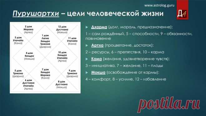 За что отвечает 9 дом в ведической астрологии джйотиш?