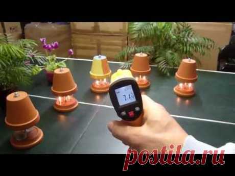Teelichtofen Lampe selbst bauen in 90 sek. - DIY Geschenkidee - Candle powered heater