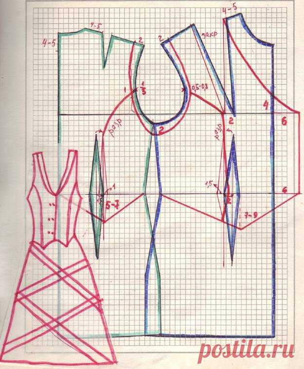 Моделирование блуз