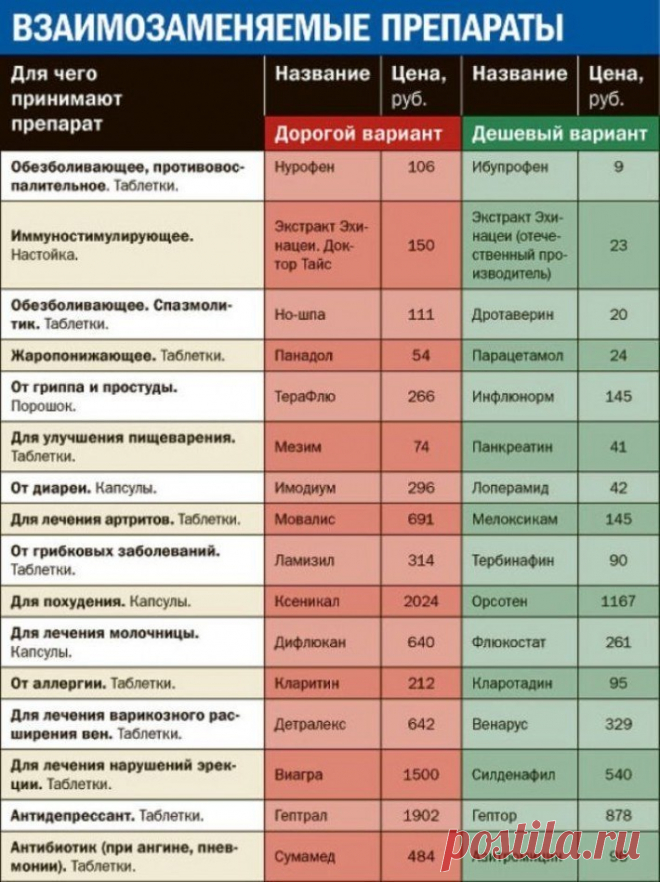 Интересные новости