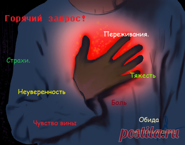 Что такое горячий запрос?

Всем привет!

Человек приходит к коучу на консультацию со своим горячим запросом.
Что же это такое - горячий запрос?

Это именно то,что человека в данный момент беспокоит больше всего.
То,что уже само просится,чтобы с этим поработали.

Что это может быть?

Кто-то имеет большие сомнения в каком направлении ему двигаться дальше 
в плане выбора места работы,проф деятельности,в чем найти себя,чтобы 
это было максимально полезно и человеку и окружающи...