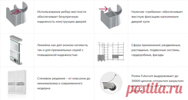 Шкафы купе на заказ недорого в Москве: цены, фото, доставка и сборка