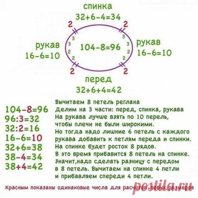 Вязание-спицы>Как правильно рассчитать реглан.