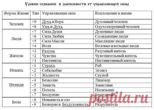 МУДРОСТЬ РОДОВ РАСЫ ВЕЛИКОЙ