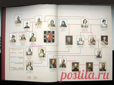 Русские цари. Династия Романовых. Дерево русских царей. Пётр Великий. Анна Иоановна. Елизавета Петровна. Екатерина II. Александр II. Александр III. Николай II. Николай I. Дом Романовых. История России. Русские цари, имераторы и правители дома Романовых. История дома Романовых. История России. Гениалогическое дерево династии Романовых. Обои. Реферат. Фото. Картинка