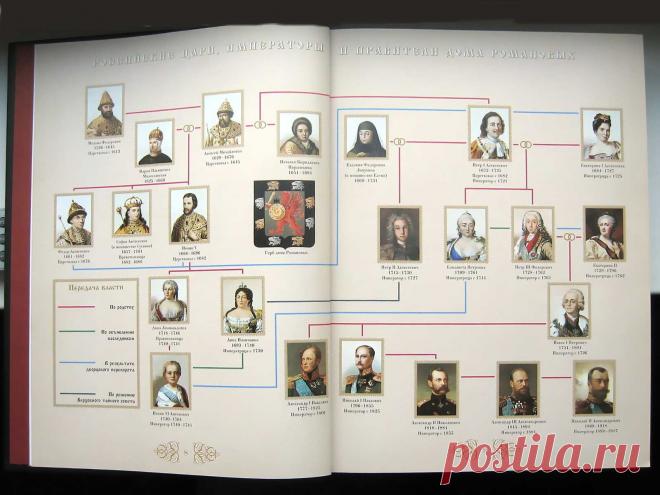 Русские цари. Династия Романовых. Дерево русских царей. Пётр Великий. Анна Иоановна. Елизавета Петровна. Екатерина II. Александр II. Александр III. Николай II. Николай I. Дом Романовых. История России. Русские цари, имераторы и правители дома Романовых. История дома Романовых. История России. Гениалогическое дерево династии Романовых. Обои. Реферат. Фото. Картинка